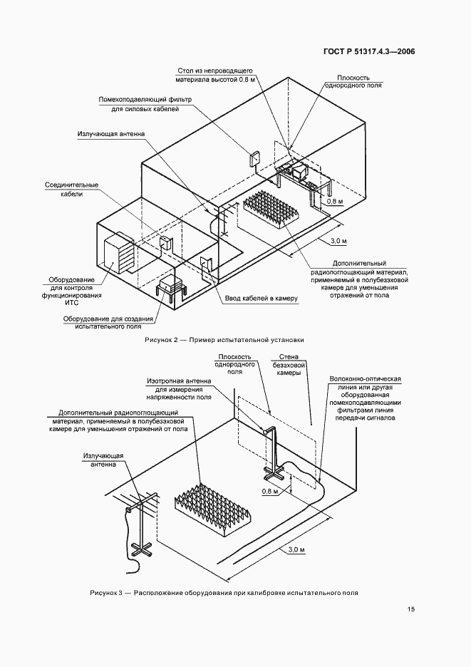 Страница 19 ГОСТ Р 51317.4.3-2006