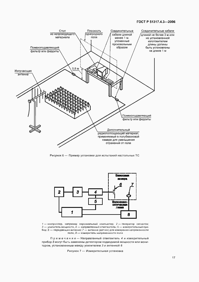Страница 21 ГОСТ Р 51317.4.3-2006