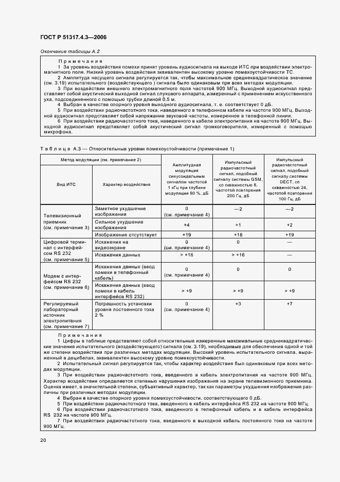 Страница 24 ГОСТ Р 51317.4.3-2006