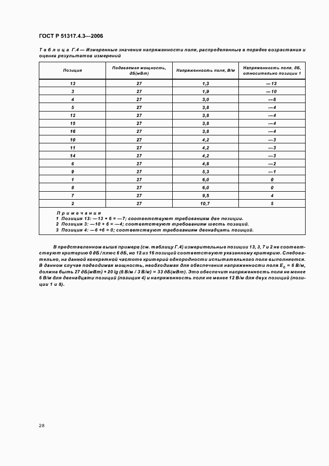 Страница 32 ГОСТ Р 51317.4.3-2006