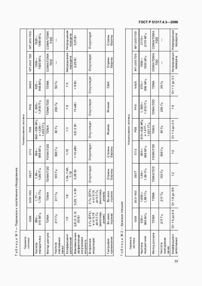 Страница 37 ГОСТ Р 51317.4.3-2006