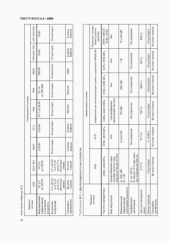 Страница 38 ГОСТ Р 51317.4.3-2006