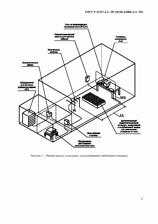 Страница 15 ГОСТ Р 51317.4.3-99