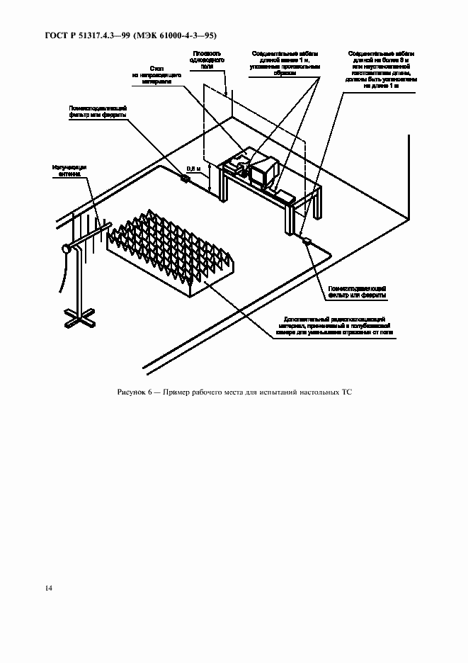 Страница 18 ГОСТ Р 51317.4.3-99