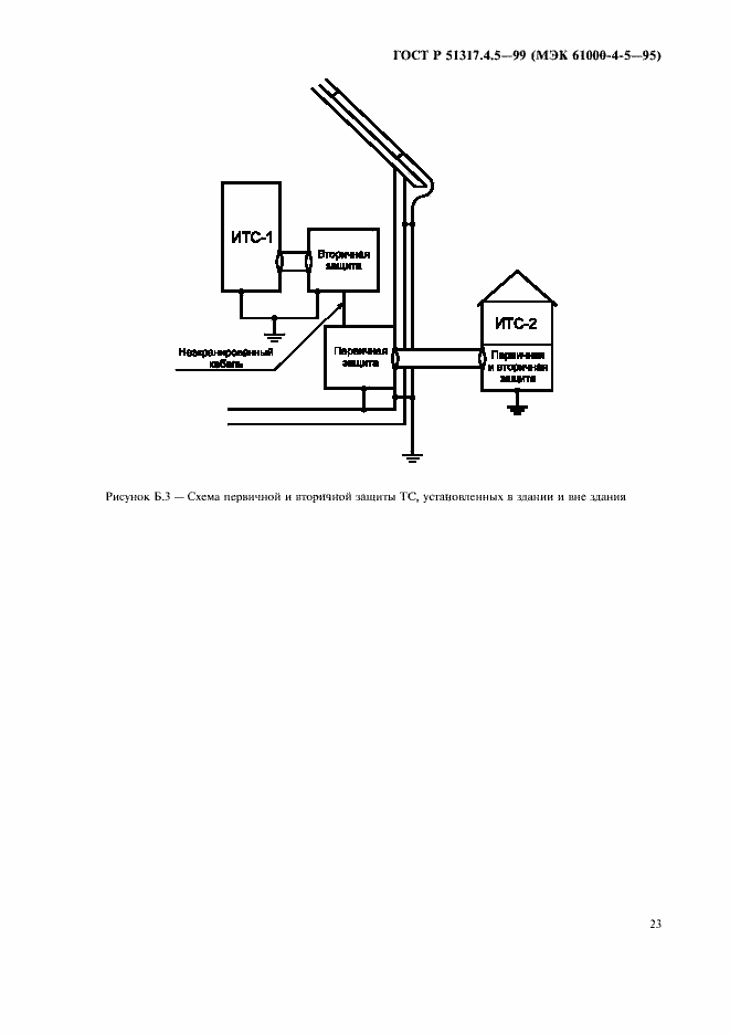 Страница 28 ГОСТ Р 51317.4.5-99