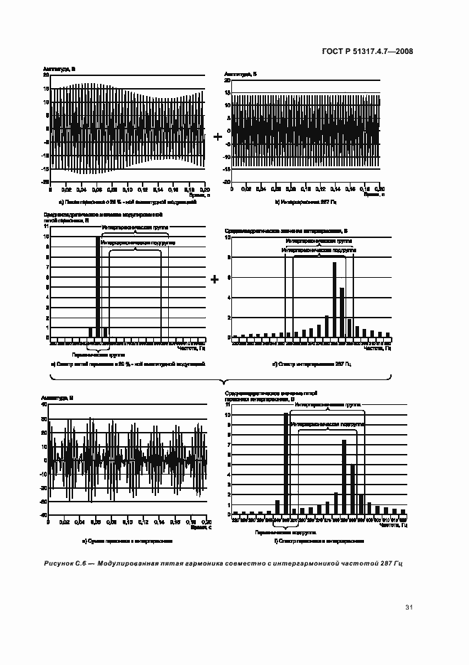 Страница 36 ГОСТ Р 51317.4.7-2008