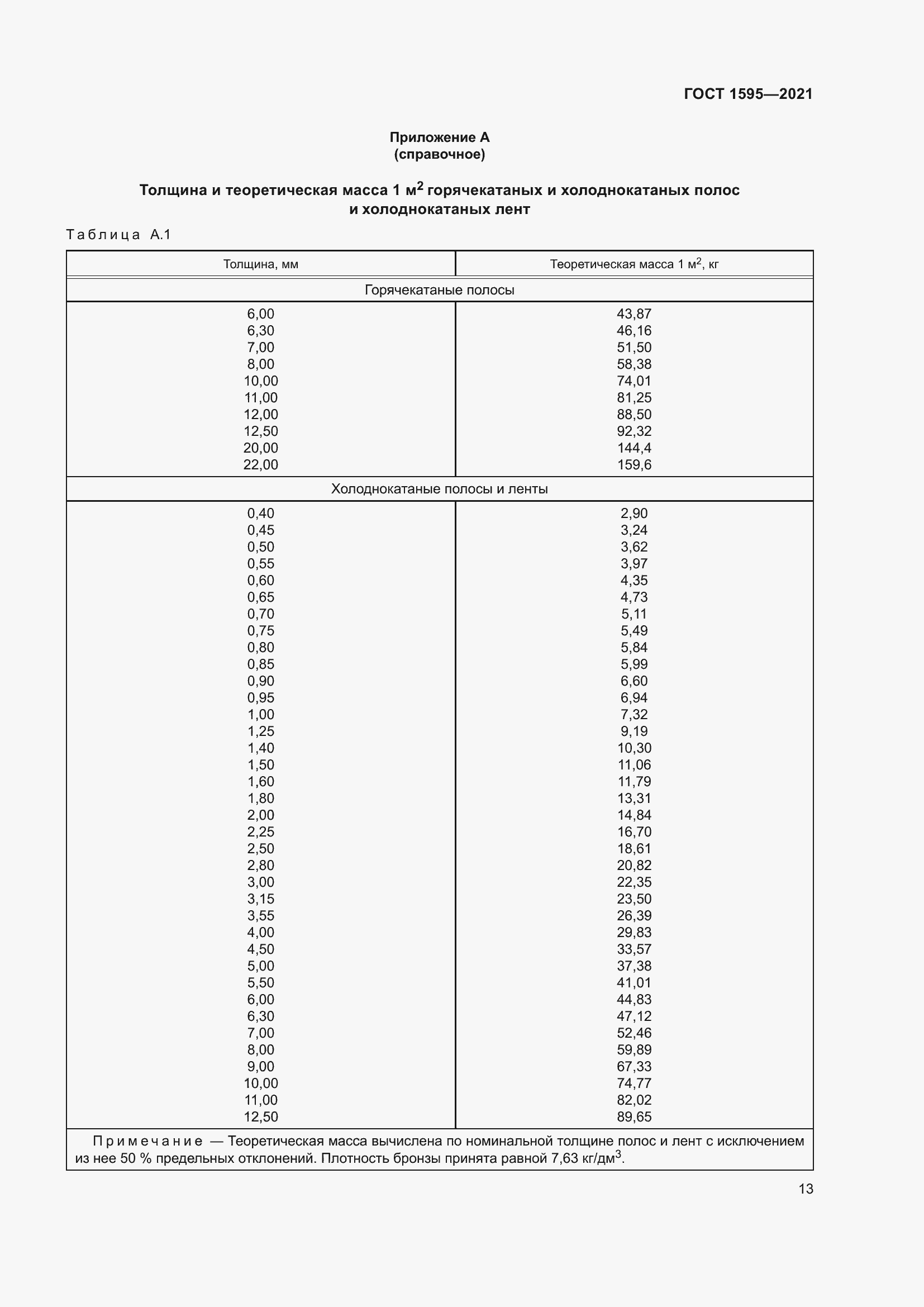 Страница 16 ГОСТ 1595-2021