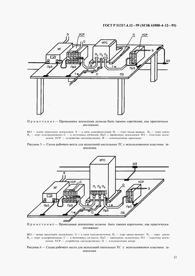 Страница 17 ГОСТ Р 51317.4.12-99