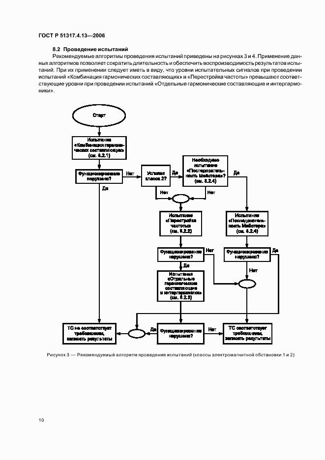 Страница 14 ГОСТ Р 51317.4.13-2006