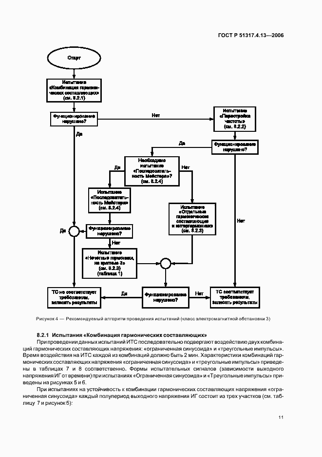 Страница 15 ГОСТ Р 51317.4.13-2006