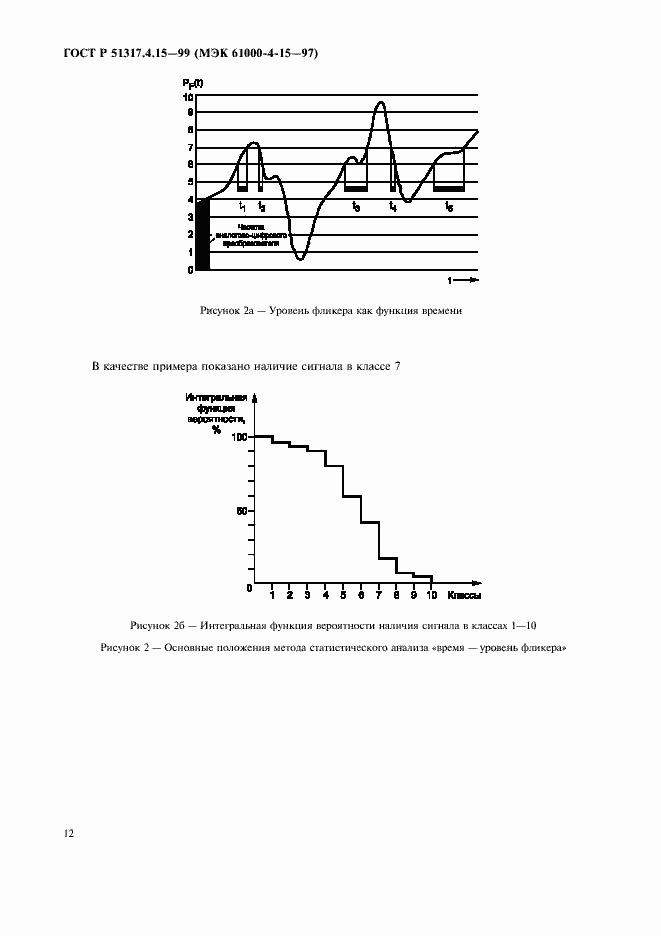 Страница 16 ГОСТ Р 51317.4.15-99