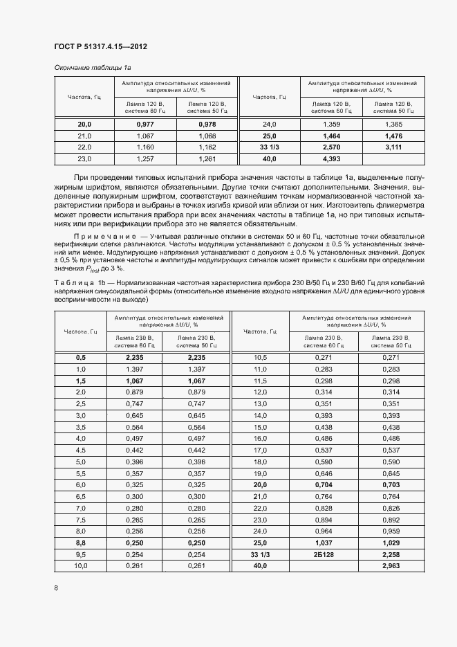 Страница 13 ГОСТ Р 51317.4.15-2012