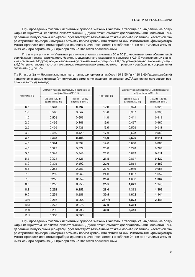 Страница 14 ГОСТ Р 51317.4.15-2012