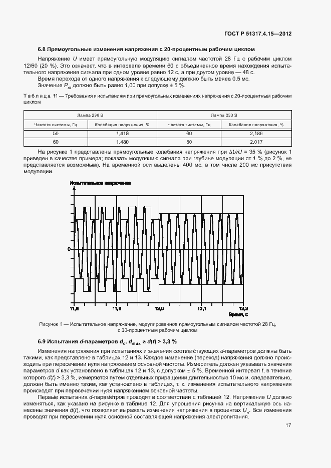Страница 22 ГОСТ Р 51317.4.15-2012