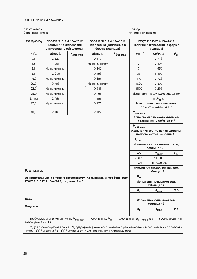 Страница 33 ГОСТ Р 51317.4.15-2012