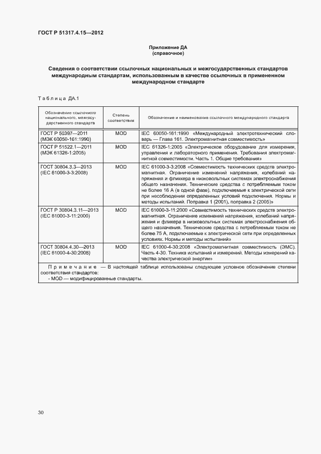 Страница 35 ГОСТ Р 51317.4.15-2012