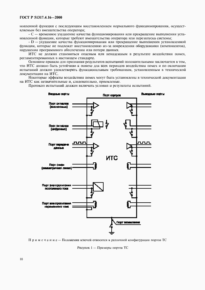 Страница 14 ГОСТ Р 51317.4.16-2000