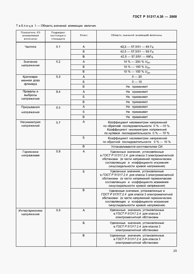 Страница 30 ГОСТ Р 51317.4.30-2008