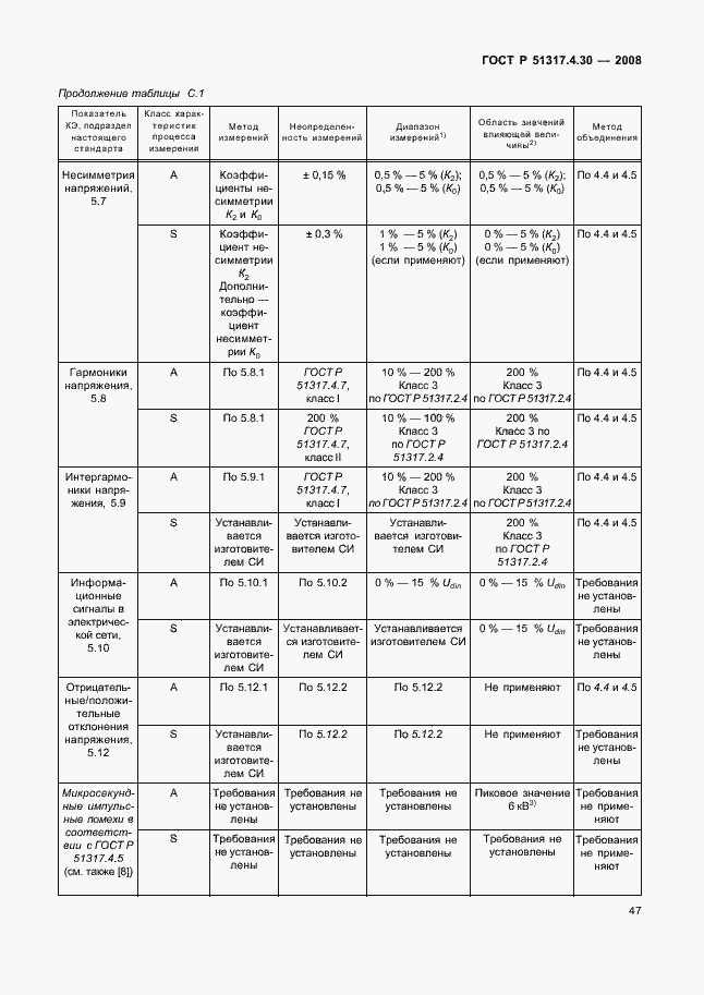 Страница 52 ГОСТ Р 51317.4.30-2008