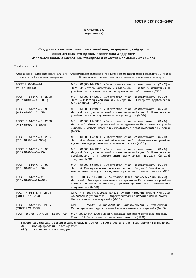 Страница 14 ГОСТ Р 51317.6.2-2007