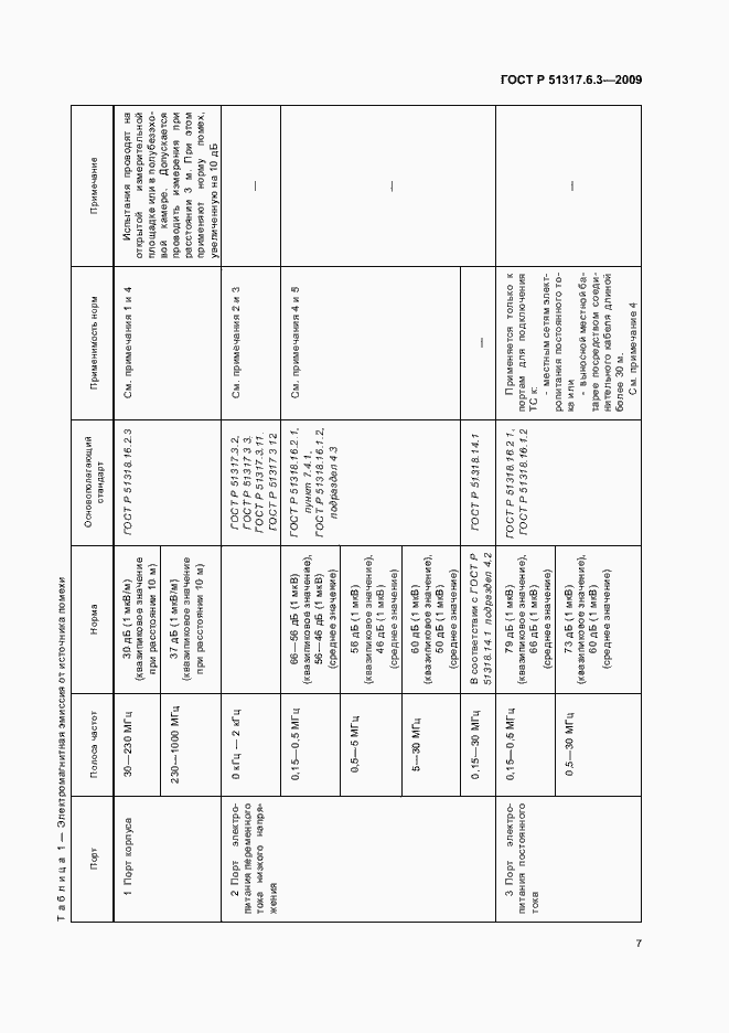 Страница 12 ГОСТ Р 51317.6.3-2009
