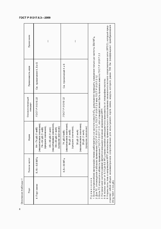 Страница 13 ГОСТ Р 51317.6.3-2009