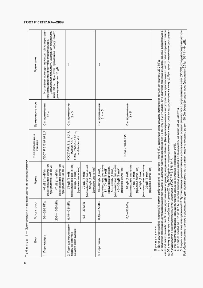 Страница 11 ГОСТ Р 51317.6.4-2009
