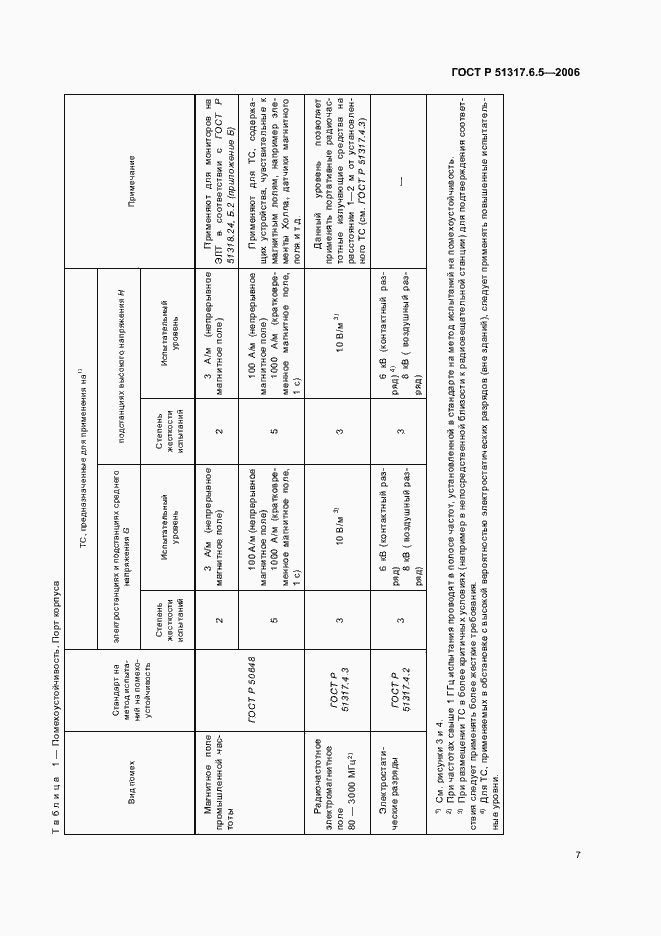 Страница 13 ГОСТ Р 51317.6.5-2006