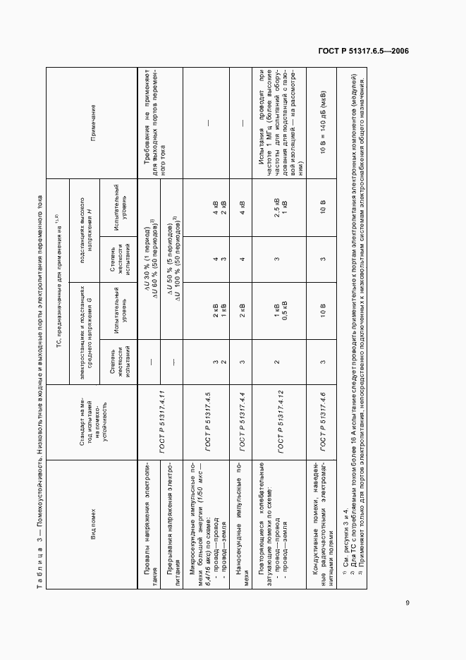 Страница 15 ГОСТ Р 51317.6.5-2006