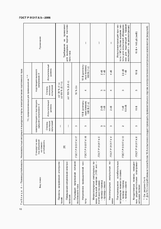 Страница 16 ГОСТ Р 51317.6.5-2006