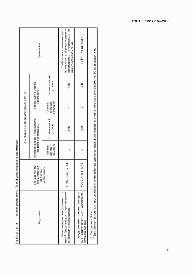 Страница 17 ГОСТ Р 51317.6.5-2006