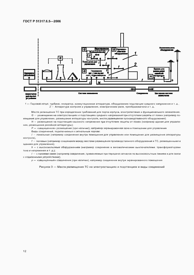 Страница 18 ГОСТ Р 51317.6.5-2006