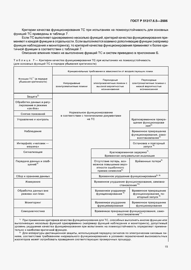 Страница 21 ГОСТ Р 51317.6.5-2006