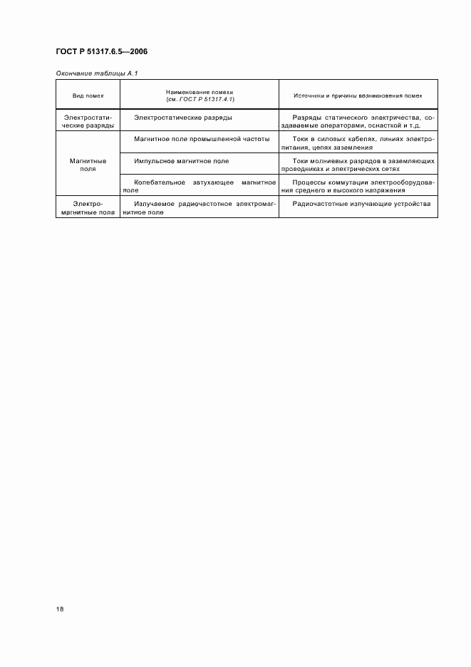 Страница 24 ГОСТ Р 51317.6.5-2006