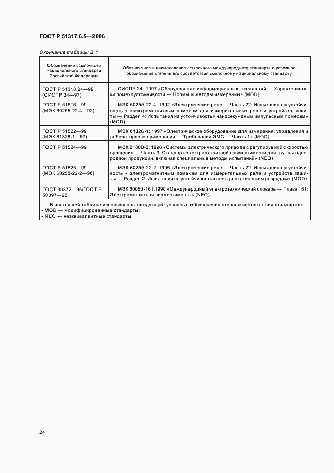 Страница 30 ГОСТ Р 51317.6.5-2006