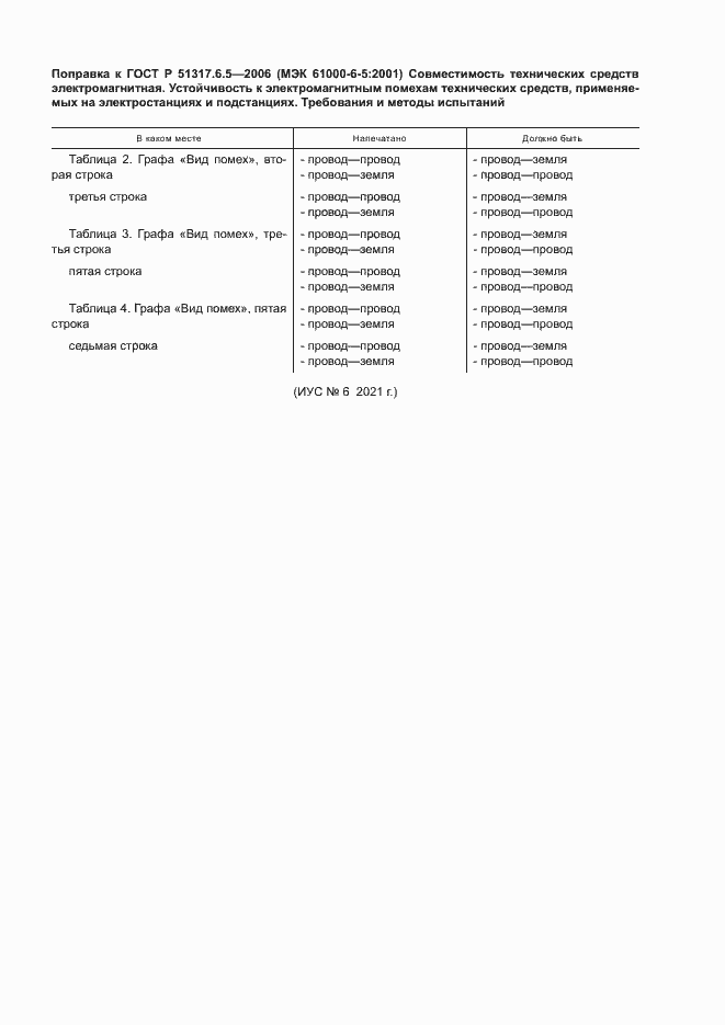 Приложение №1