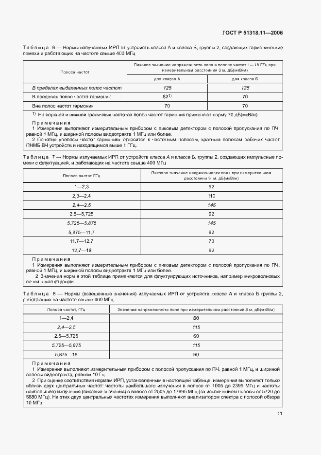 Страница 17 ГОСТ Р 51318.11-2006