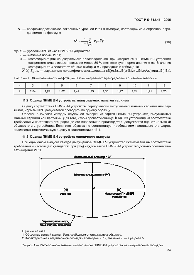 Страница 29 ГОСТ Р 51318.11-2006