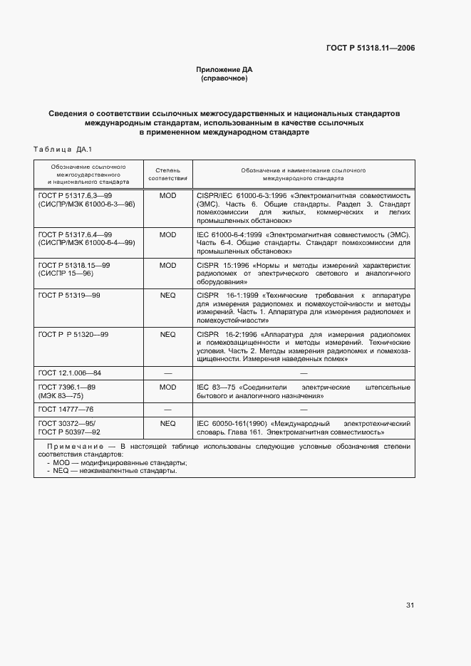 Страница 37 ГОСТ Р 51318.11-2006