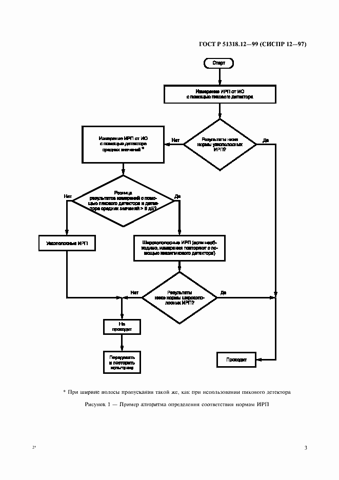Страница 6 ГОСТ Р 51318.12-99