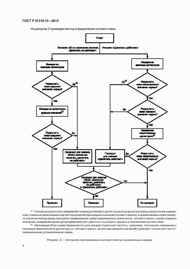 Страница 10 ГОСТ Р 51318.12-2012