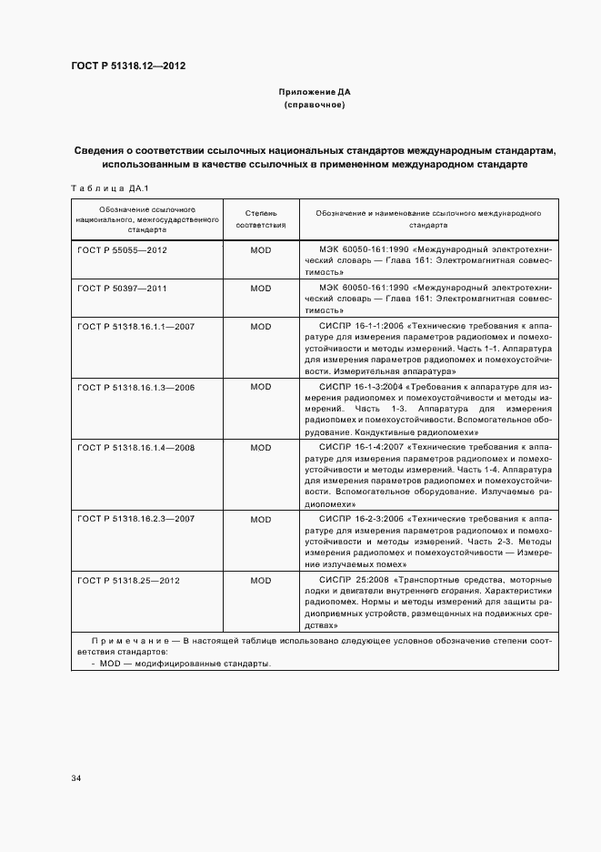 Страница 40 ГОСТ Р 51318.12-2012