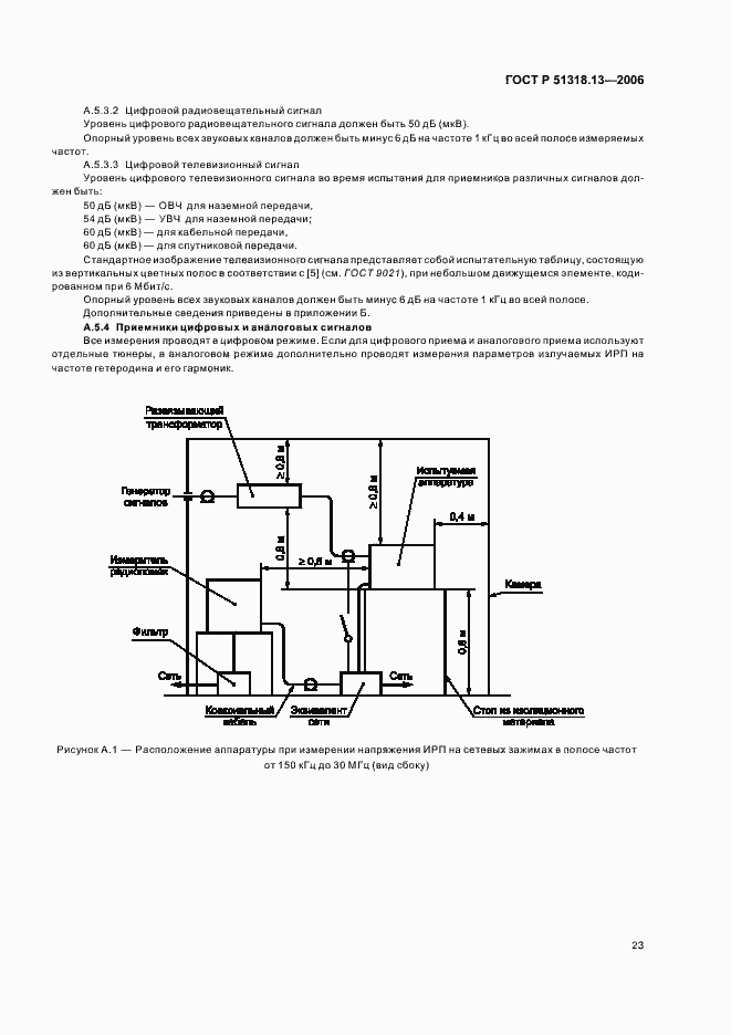 Страница 28 ГОСТ Р 51318.13-2006