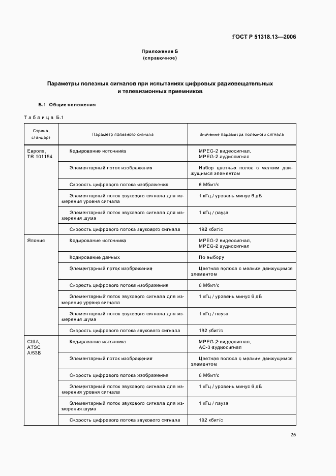 Страница 30 ГОСТ Р 51318.13-2006