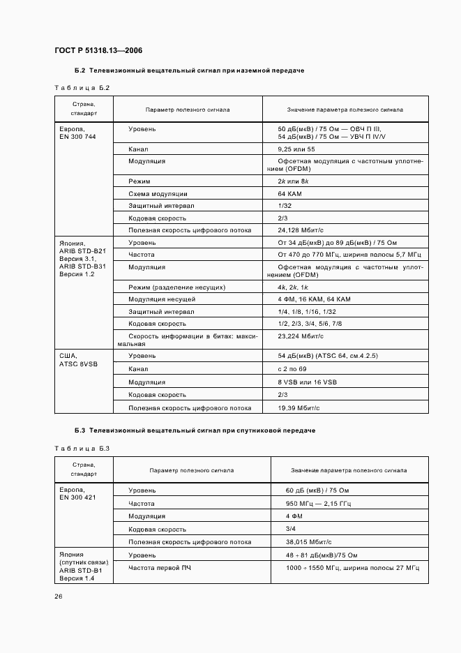 Страница 31 ГОСТ Р 51318.13-2006