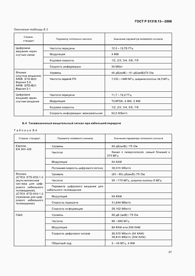 Страница 32 ГОСТ Р 51318.13-2006
