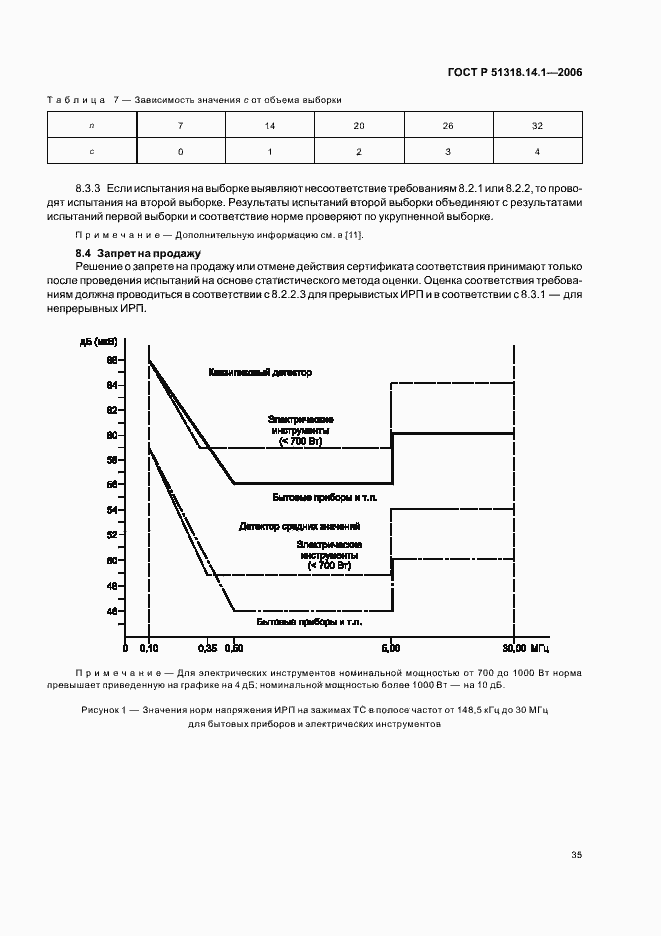 Страница 40 ГОСТ Р 51318.14.1-2006