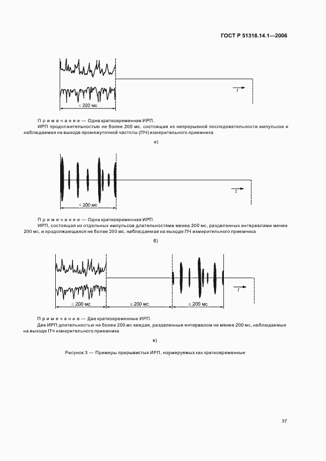 Страница 42 ГОСТ Р 51318.14.1-2006