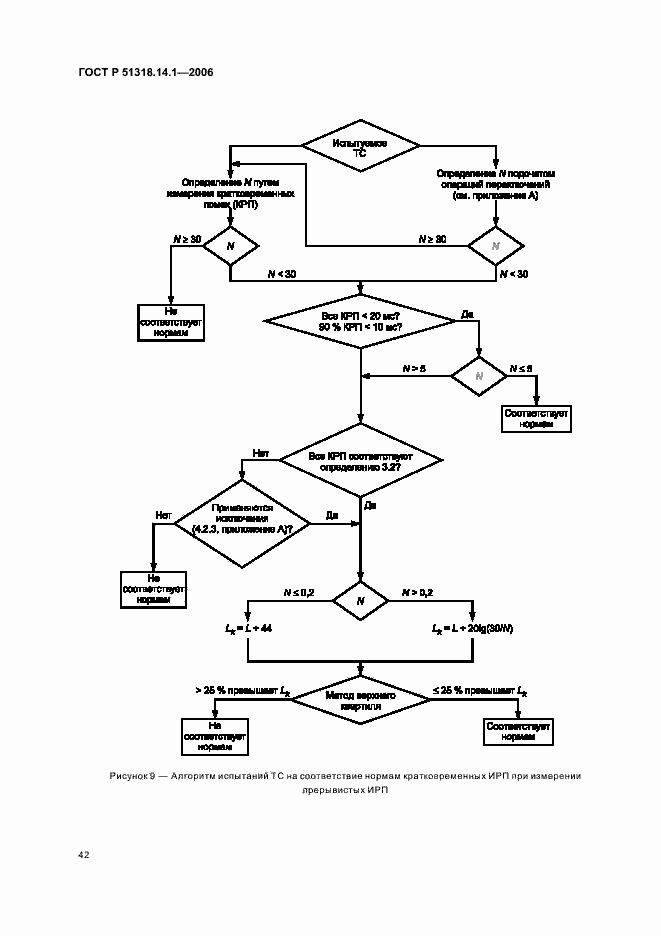 Страница 47 ГОСТ Р 51318.14.1-2006