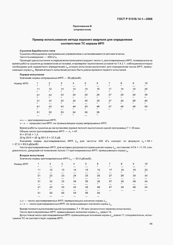 Страница 50 ГОСТ Р 51318.14.1-2006